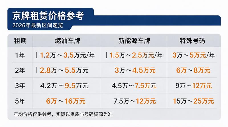 新能源趋势